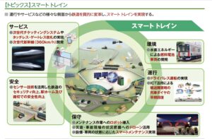 JR東日本は「タッチレス改札」を目指している（経営ビジョン「変革2027」より）