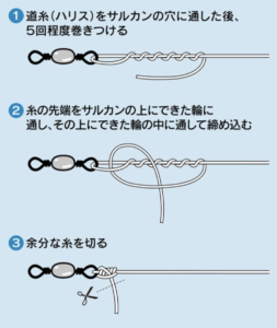 テグスの結び方　アウトドア暮らしのWEBポータルより引用