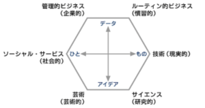 6角形モデル