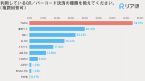 コード決済の利用状況